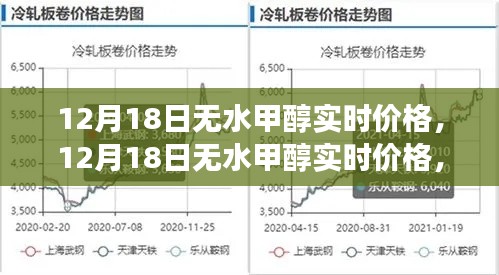 12月18日無(wú)水甲醇實(shí)時(shí)價(jià)格及市場(chǎng)走勢(shì)分析與預(yù)測(cè)