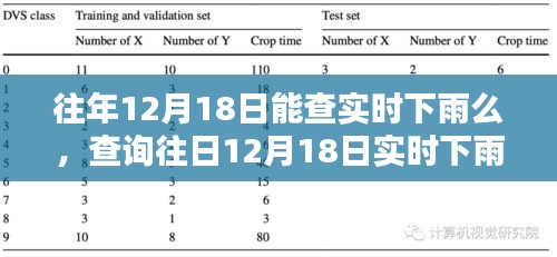 如何查詢往日12月18日實(shí)時下雨信息？一步步操作指南