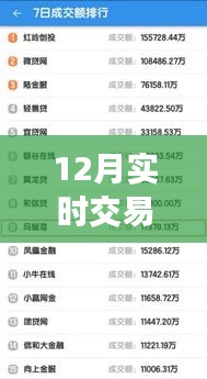 年終技術(shù)盛宴，聚焦十二月實(shí)時(shí)交易信息技術(shù)的三大要點(diǎn)解析