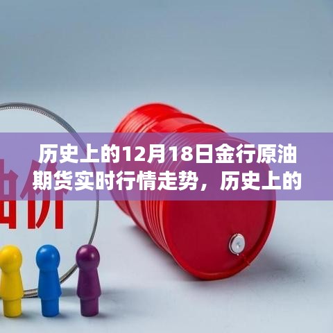 實時行情走勢