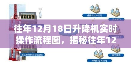 揭秘往年升降機實時操作流程，細節(jié)解析與操作指南（12月18日版）