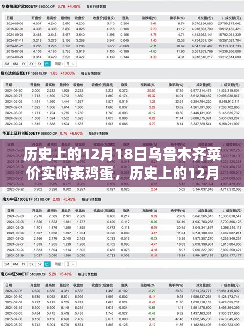 時(shí)光里的物價(jià)變遷，烏魯木齊歷史上的12月18日菜價(jià)與雞蛋實(shí)時(shí)表揭秘