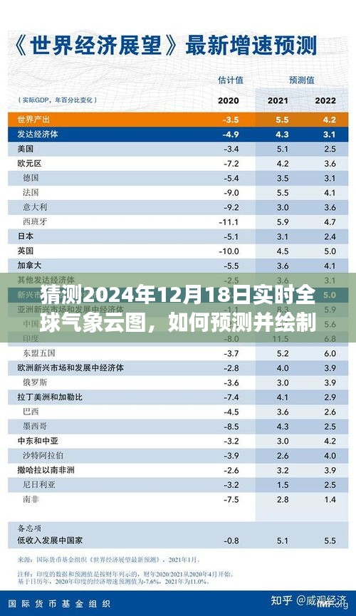 詳細(xì)步驟指南，預(yù)測并繪制2024年12月18日實(shí)時(shí)全球氣象云圖的過程解析與操作指南