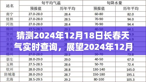 2024年12月18日長春天氣的多維度視角與實(shí)時(shí)查詢的重要性
