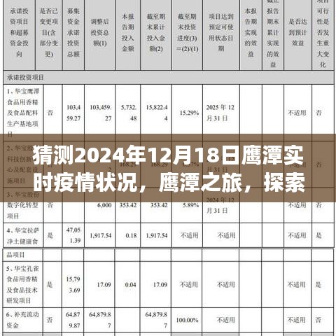 鷹潭疫情最新預(yù)測與旅行指南，探索自然美景，尋找內(nèi)心平靜與微笑的應(yīng)對之道