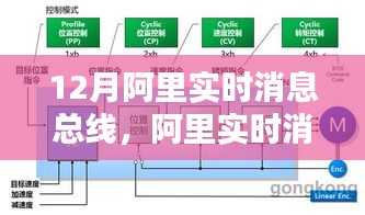 12月阿里實時消息總線，友情與陪伴的溫馨日常