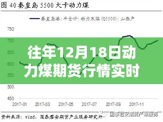 往年12月18日動(dòng)力煤期貨行情深度解析與實(shí)時(shí)動(dòng)態(tài)分析