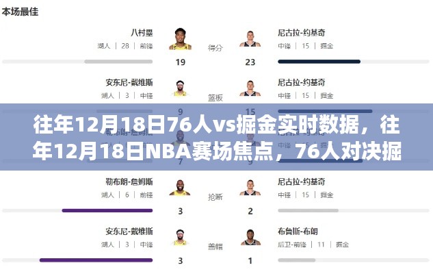 往年12月18日NBA焦點(diǎn)戰(zhàn)，76人與掘金實(shí)時(shí)數(shù)據(jù)深度解析與評(píng)測(cè)