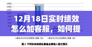 12月18日實(shí)時(shí)績(jī)效優(yōu)化，提升客服績(jī)效指南
