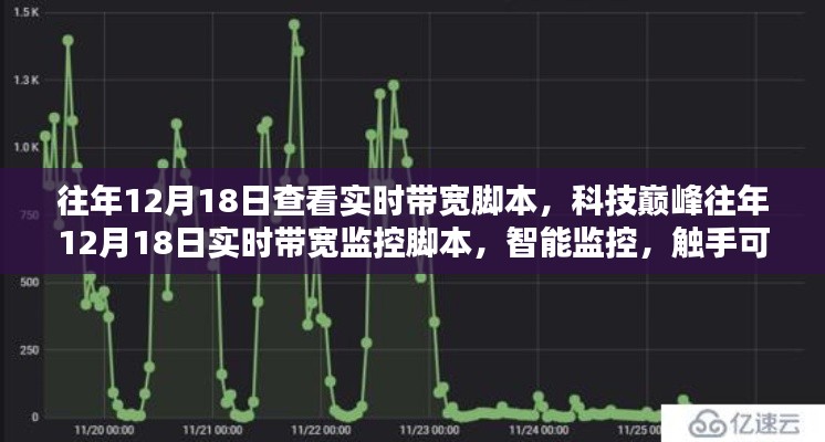 科技巔峰實時帶寬監(jiān)控腳本，未來生活的智能監(jiān)控觸手可及