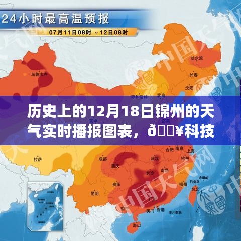 揭秘未來天氣之旅，歷史上的錦州天氣實時播報圖表回顧與展望（科技前沿）