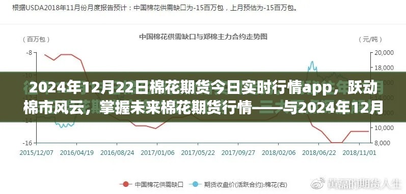 掌握棉市風(fēng)云，躍動棉花期貨行情，與實時app共舞的未來趨勢分析（基于2024年12月22日數(shù)據(jù)）