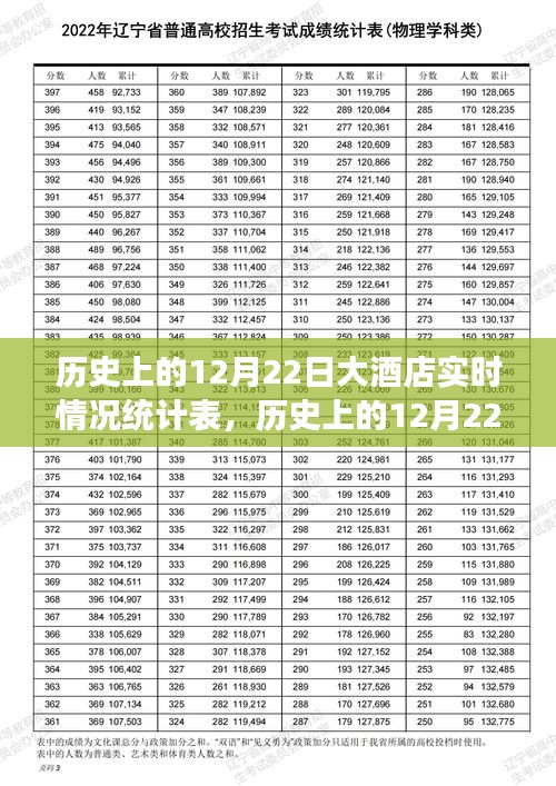 歷史上的12月22日大酒店，心靈之旅與美景統(tǒng)計的奇妙故事表揭秘實時情況統(tǒng)計表