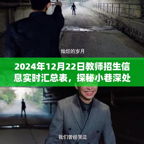 探秘小巷深處的教育寶藏，2024年教師招生信息實(shí)時匯總表