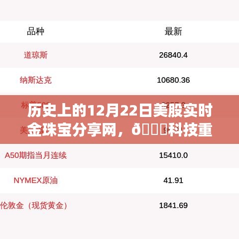 科技重塑珠寶世界，歷史上的12月22日，美股實(shí)時(shí)金珠寶分享網(wǎng)全新升級體驗(yàn)日
