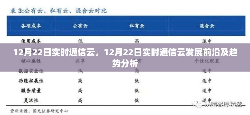 12月22日實(shí)時(shí)通信云發(fā)展趨勢(shì)分析，探索前沿技術(shù)與發(fā)展方向