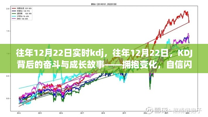 往年12月22日KDJ背后的奮斗與成長——擁抱變化，自信閃耀之路