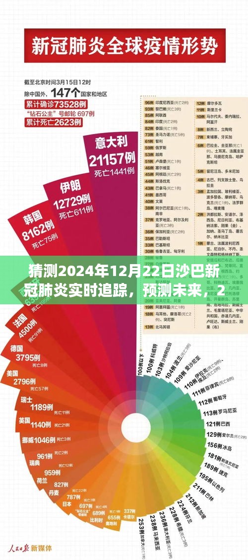 應(yīng)對(duì)策略展望