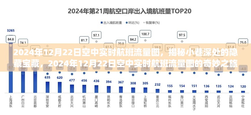 小巷深處的寶藏