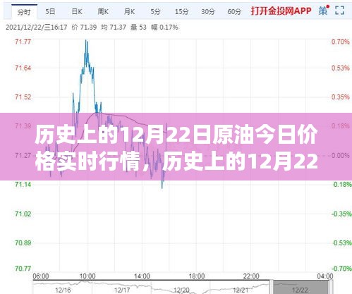 深度解析，歷史上的12月22日原油實(shí)時(shí)價(jià)格行情回顧與今日市場(chǎng)走勢(shì)分析
