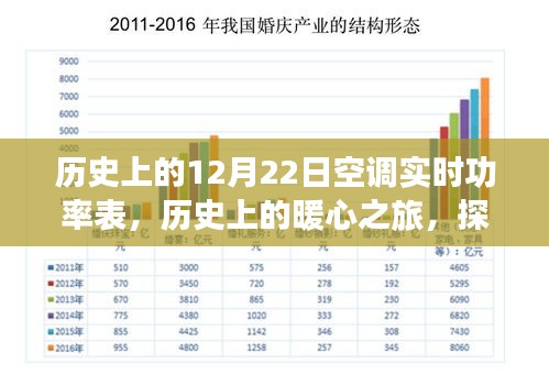 歷史上的暖心之旅，探尋自然美景與內(nèi)心的寧靜——空調(diào)實時功率表記錄下的暖心時刻