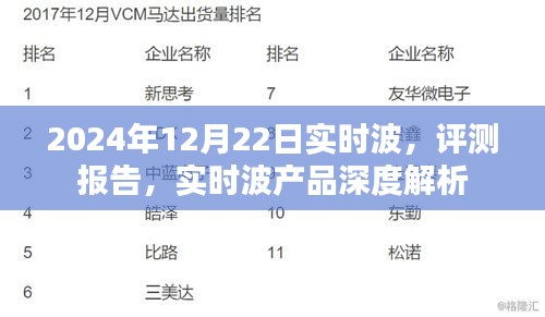 實(shí)時(shí)波產(chǎn)品深度解析與評測報(bào)告，聚焦2024年12月22日數(shù)據(jù)