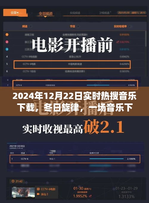冬日旋律，音樂下載與友情的盛宴