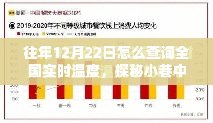 探秘全國實時溫度，魔法小店中的溫度秘密，揭秘小巷中的溫度數(shù)據(jù)，12月22日全國實時溫度查詢指南