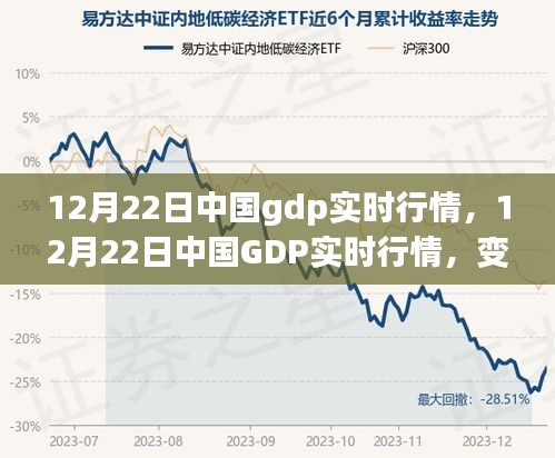 中國GDP實(shí)時(shí)行情變化，學(xué)習(xí)力量塑造自信與成就感的魔法時(shí)刻（12月22日）