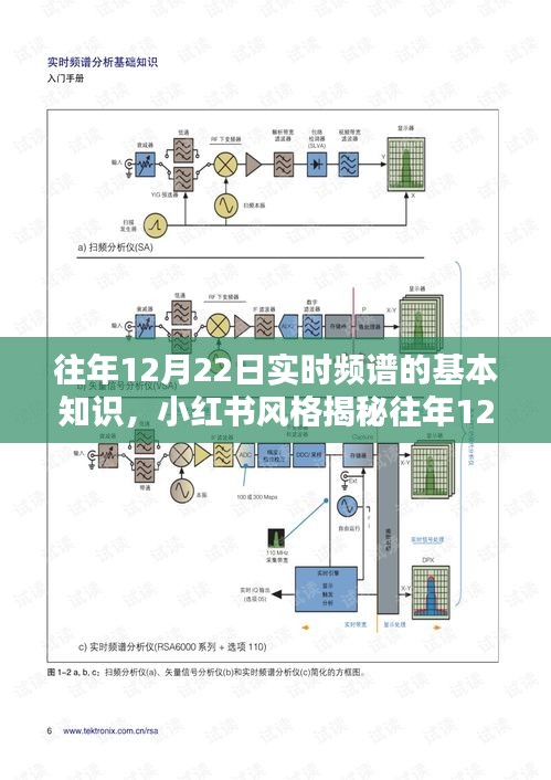 揭秘往年12月22日實時頻譜奧秘與基礎(chǔ)知識的探索之旅——小紅書風(fēng)格指南
