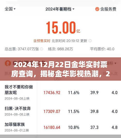體驗分享