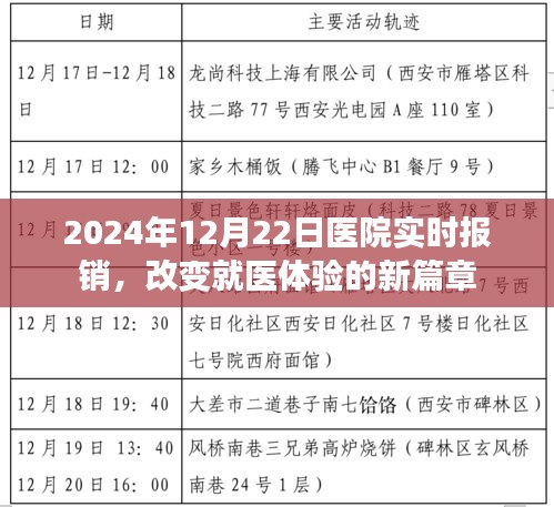2024年醫(yī)院實時報銷，重塑就醫(yī)體驗的新里程碑