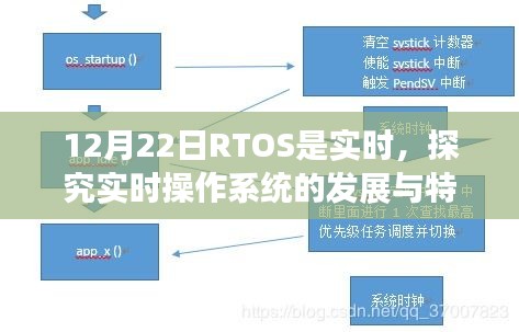 關(guān)于RTOS實(shí)時(shí)操作系統(tǒng)的特點(diǎn)與發(fā)展解析