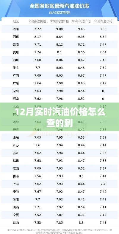 12月汽油實(shí)時(shí)價(jià)格查詢(xún)方法