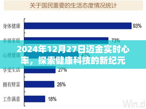 邁金實(shí)時(shí)心率監(jiān)測(cè)，開(kāi)啟健康科技新紀(jì)元