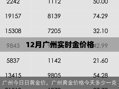 黃金行情