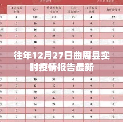 曲周縣往年12月27日最新疫情實時報告概況