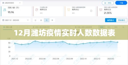 濰坊疫情實時數(shù)據(jù)表（最新人數(shù)統(tǒng)計）