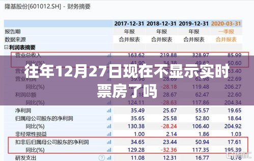 往年12月27日電影票房實(shí)時(shí)數(shù)據(jù)消失原因解析