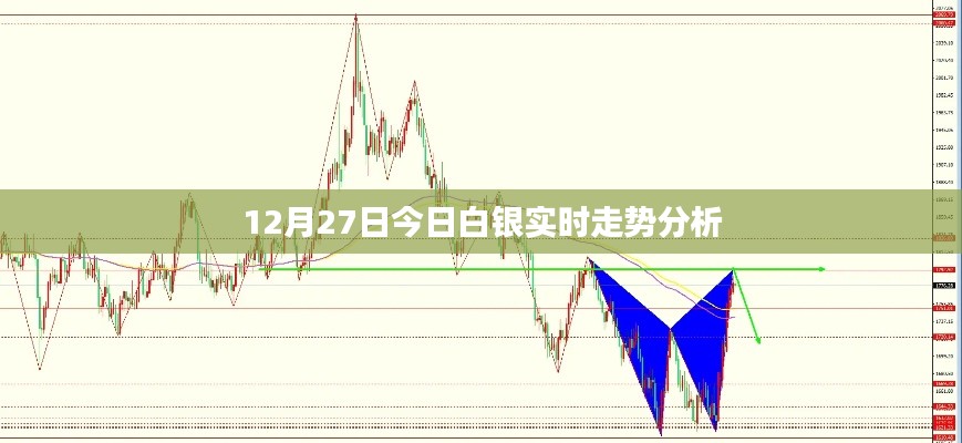 白銀走勢分析，最新動態(tài)與趨勢預測