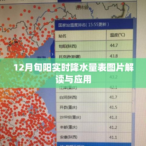 旬陽(yáng)實(shí)時(shí)降水量表圖片解讀及應(yīng)用指南