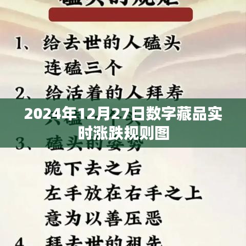 2024年數(shù)字藏品漲跌規(guī)則圖，實(shí)時(shí)動(dòng)態(tài)解析