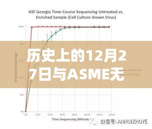 歷史上的12月27日與ASME無損檢測實時成像技術探究