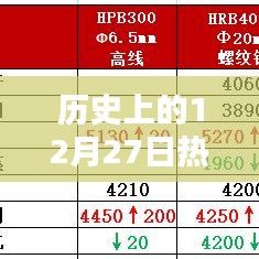 歷史行情回顧