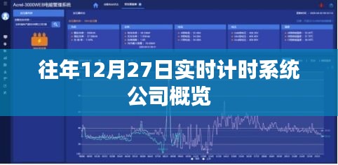 往年12月27日實時計時系統(tǒng)公司概覽介紹