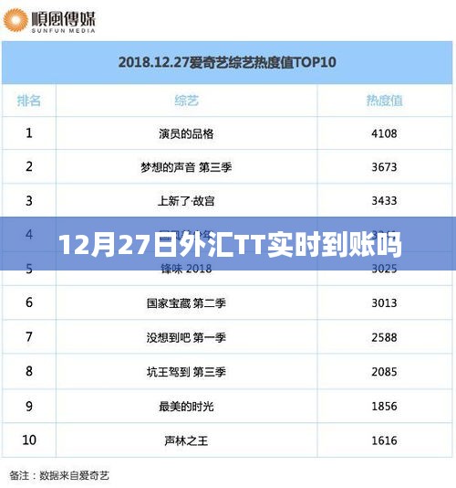 12月27日外匯TT轉(zhuǎn)賬實(shí)時(shí)到賬情況解析