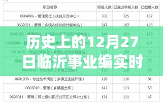 臨沂事業(yè)編實時報名人數(shù)統(tǒng)計，歷史上的報名高峰日分析