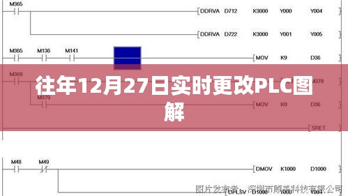 PLC圖解，歷年12月27日實時更新內容摘要