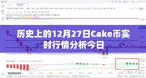 歷史上的Cake幣實(shí)時(shí)行情分析，今日市場(chǎng)深度解讀