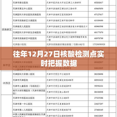往年12月27日核酸檢測點實時數(shù)據(jù)概覽